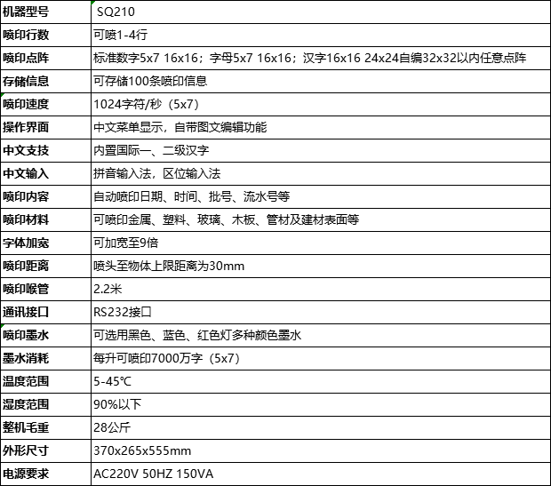 SQ210小字符噴碼機技術參數(shù)