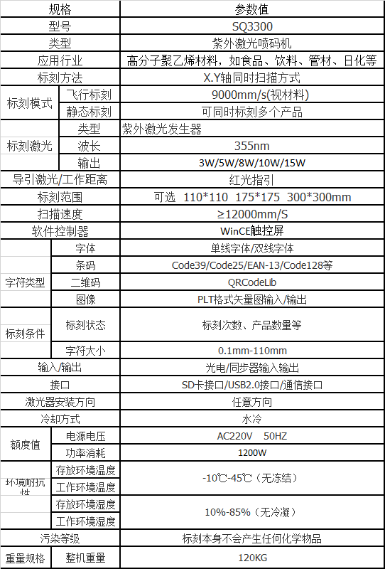 激光噴碼機技術參數(shù)