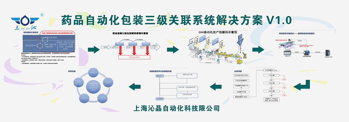 醫(yī)療器械行業(yè)（UDI）噴印平臺(tái)解決方案