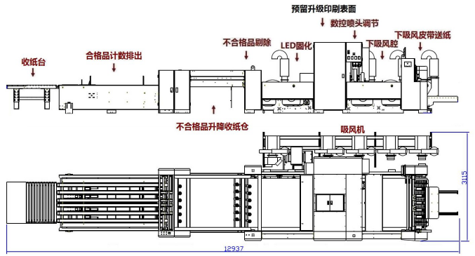 低堆收紙平臺(tái)示意圖