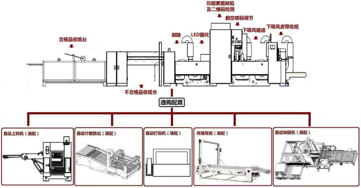 紙箱紙板線下平臺(tái)噴碼系統(tǒng)一箱一碼可變二維碼